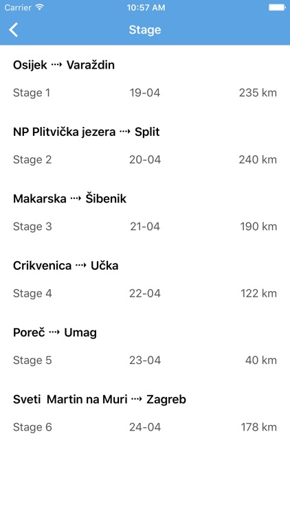 Tour of Croatia