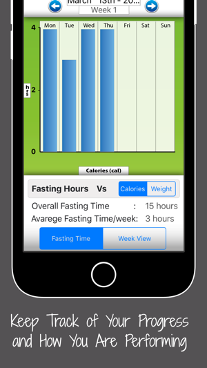 Intermittent Fasting Diet & Calories Tracker(圖4)-速報App