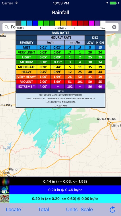 Rainfall - Radar Rain and Precipitation Gauge