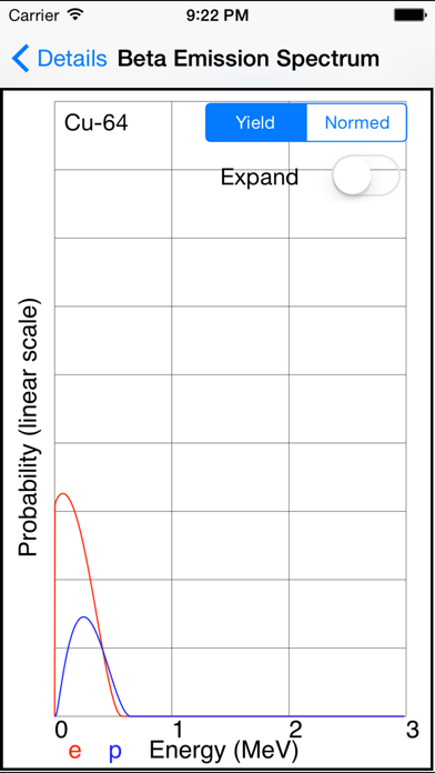 How to cancel & delete Nuclides++ from iphone & ipad 3