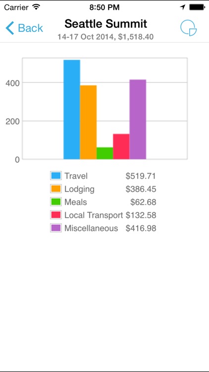 BizExpense screenshot-3