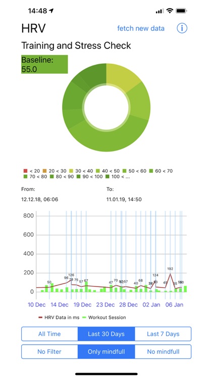 HRV Watch