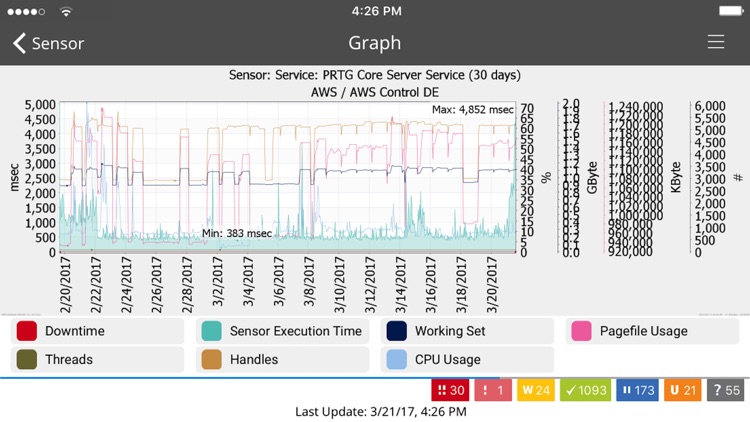 PRTG - The App for PRTG Network Monitor screenshot-3