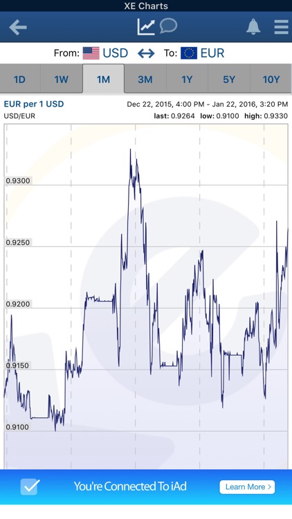 XE Currency