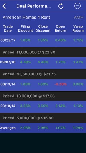 IPO Prospector(圖4)-速報App