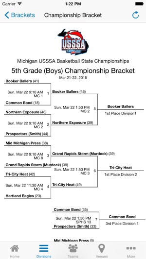 Michigan USSSA Basketball(圖4)-速報App