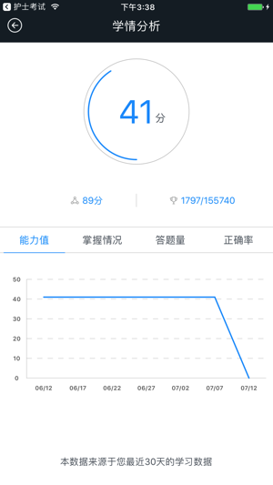 MBA帮考题库-工商管理硕士考试极速通关(圖5)-速報App