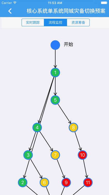 应急切换管理