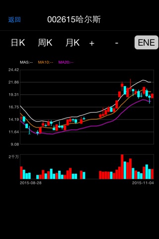 ENE指标精灵 在手机上可以使用的股票ENE指标 screenshot 2