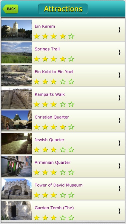 Jerusalem City Map Guide