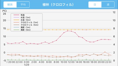 ubiquitous BUOY screenshot1