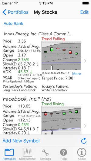 Candlestick Charting(圖1)-速報App