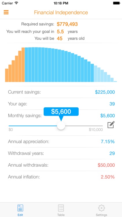 Nifty Financial Independence.