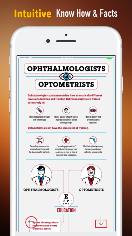 Optometry 101-Eye Care Guide and Treatment by ZiXin Long