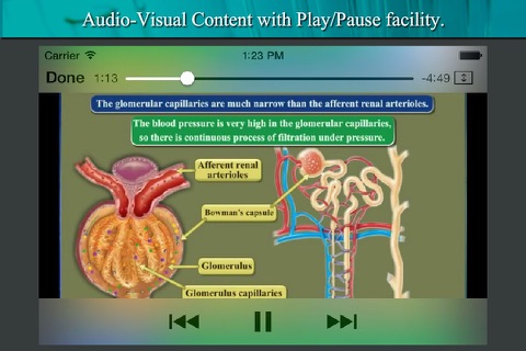 Ideal E-learning Biology (Sem : 3) screenshot 4