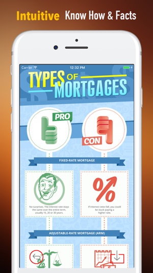 About Mortgages Tips-Consumers Guide