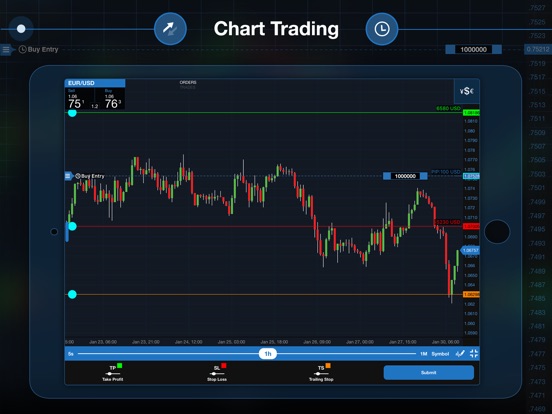 Oanda Volatility Chart