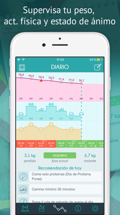 Dieta Dukan- app oficial del Doctor Pierre Dukan