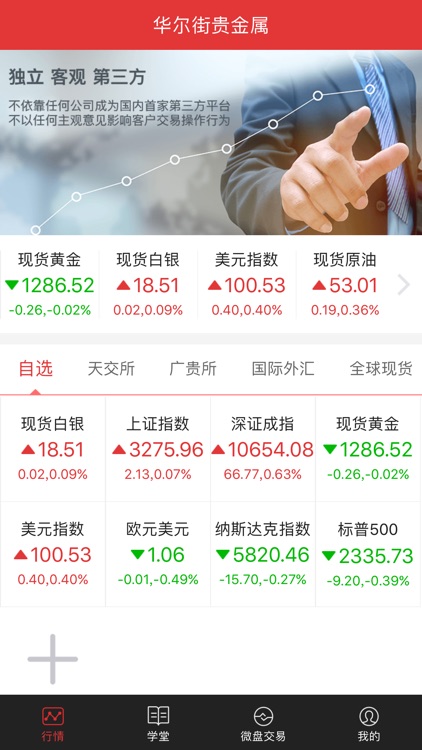华尔街贵金属
