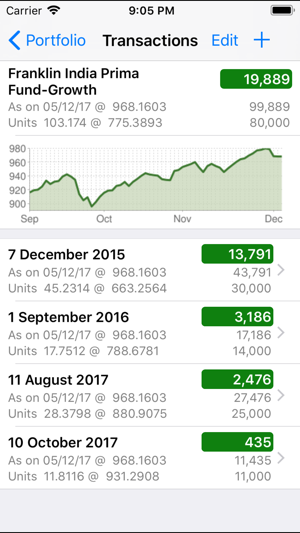 My Funds - Portfolio Tracker(圖2)-速報App