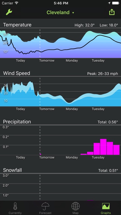 Seasonality Go screenshot-3