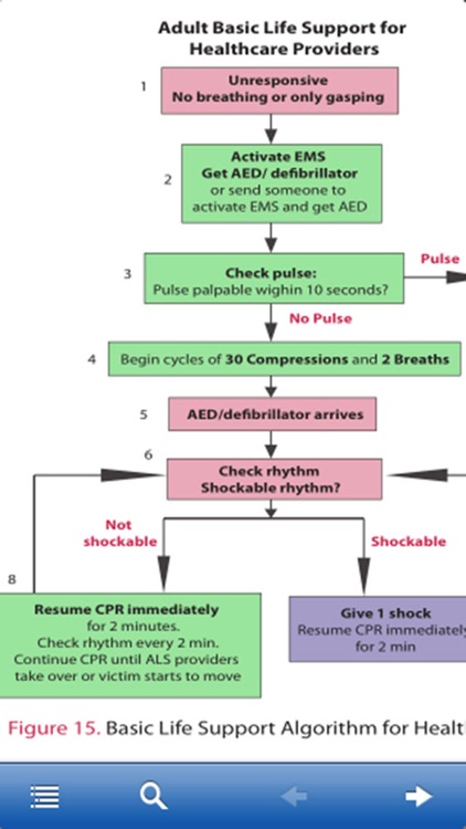Critical Care Emergencies screenshot-3