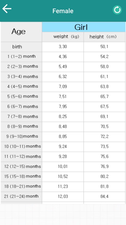 Lean Body weight Calculator & Height Weight Ratio screenshot-4