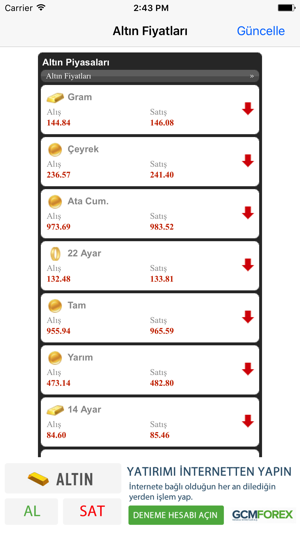 Altın Fiyatları