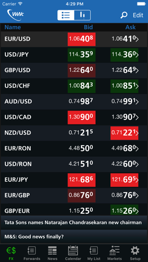 Worldwide Currencies – FX, Rates and New