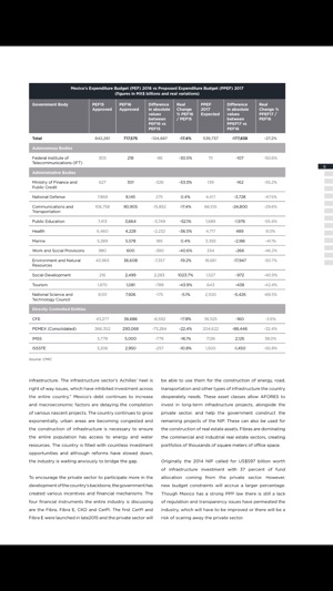 Mexico Infrastructure & Urban Sustainability(圖5)-速報App