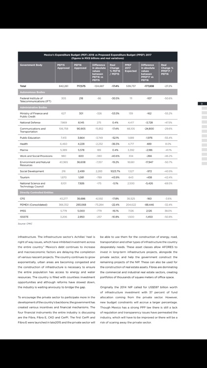 Mexico Infrastructure & Urban Sustainability screenshot-4