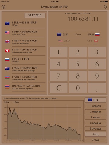Конвертер валют. Курсы ЦБ РФ screenshot 2