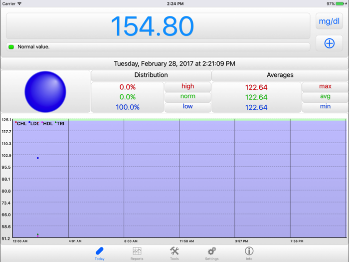 BCMonPro - Cholesterol Monitor