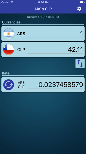 Argentine Peso x Chilean Peso