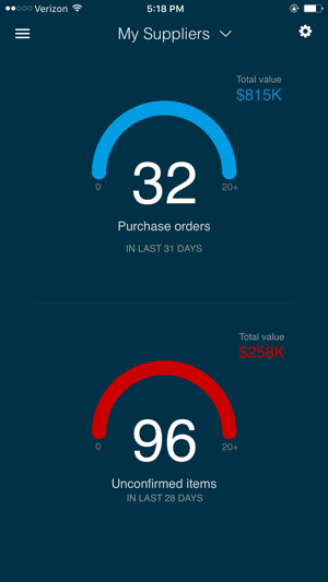 SAP Ariba Collaborative Supply Chain