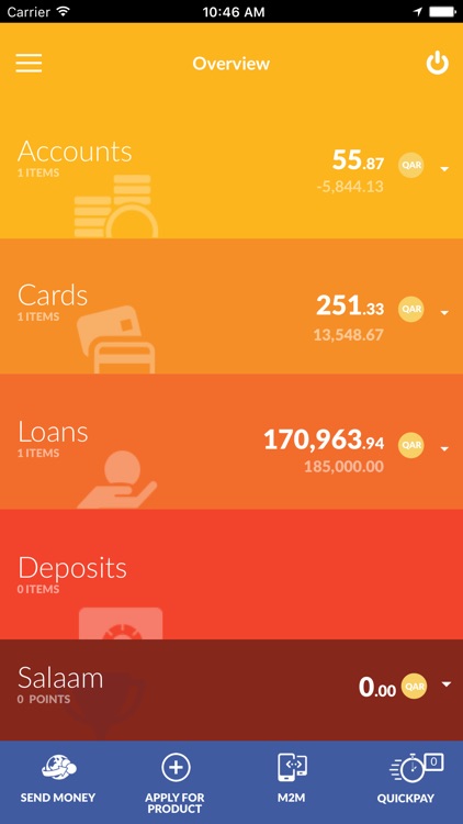 Mashreq QAR