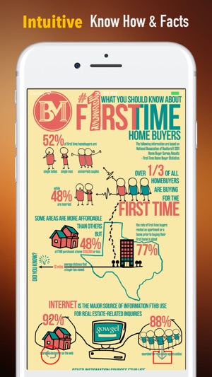 First Time Home Buyers Tips-Buy Your First Home(圖1)-速報App