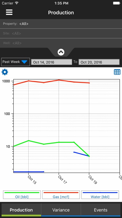 IHS FieldDIRECT® Dashboard