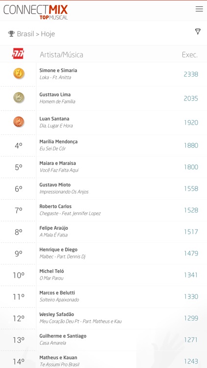 Connectmix Ranking Musical