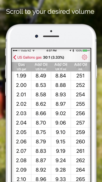 Premix Gas Ratios - Oil and Gas Mix for Two-Stroke