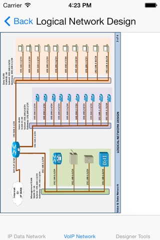 Voice Over IP Network - Sample Design screenshot 4