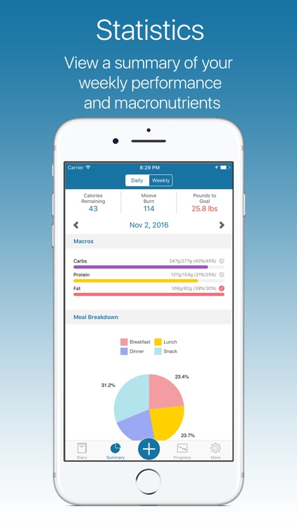 My Score Plus Weight Loss, Food & Exercise Tracker
