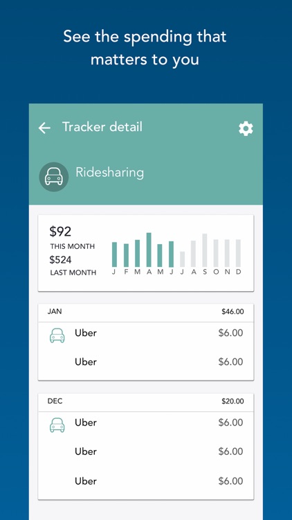 Level Money: Spend Confidently and Achieve Balance