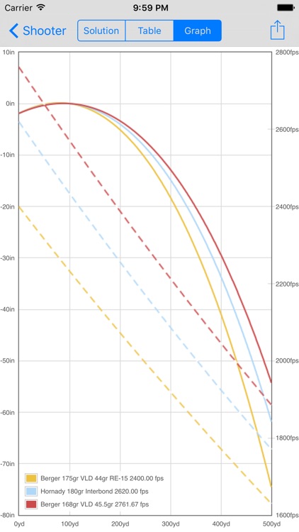 Shooter (Ballistics Calculator)