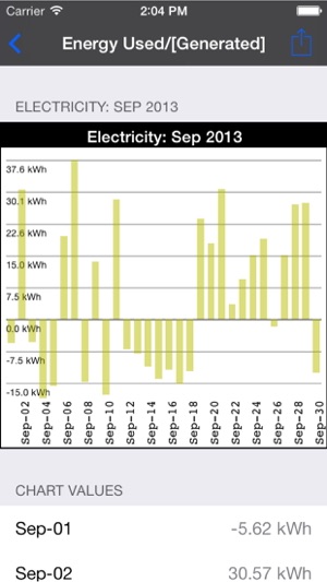 My PG&E Toolkit Lite(圖5)-速報App