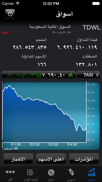 AGC-Tadawul