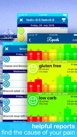 Game screenshot feel good - health, allergy, diet and food journal hack