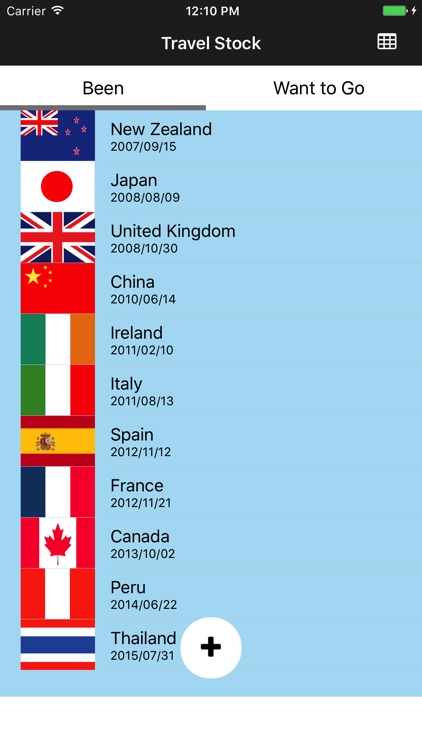 Travel Stock - stock countries you went