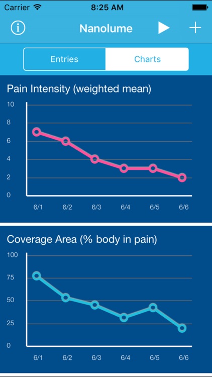 Pain Tracker & Diary by Nanolume®. screenshot-4