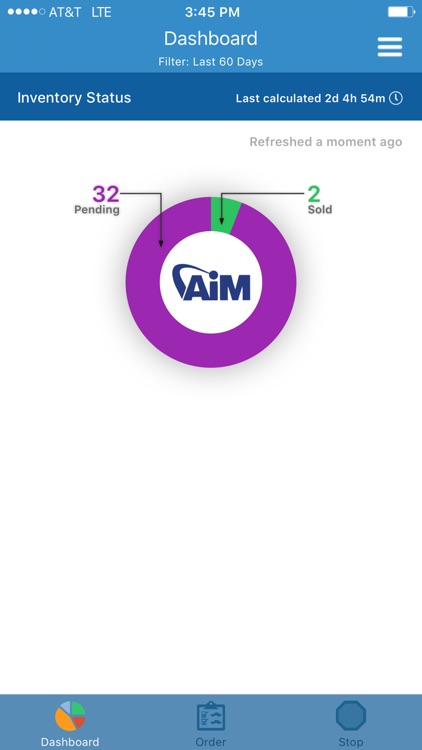 AiM Market Connect